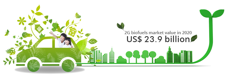 2G biofuels market value in2020 US$ 23.9 billion